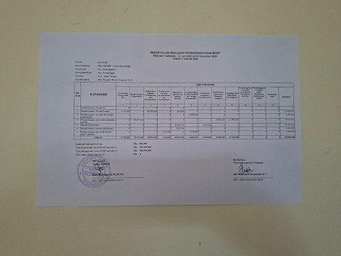 Realisasi Penggunaan dana BOS Tahap 2 Tahun 2025