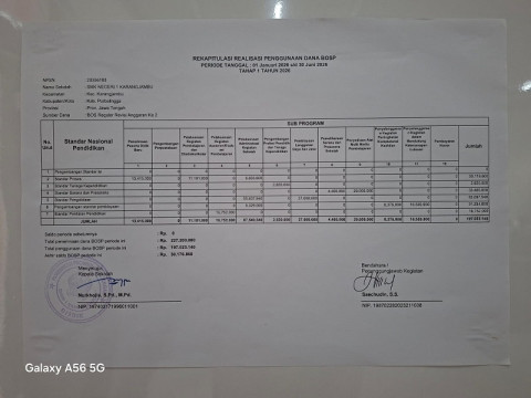Realisasi Penggunaan dana BOS Tahap 1 Tahun 2026